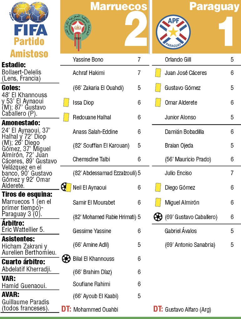 Detalles del amistoso internacional entre Marruecos y Paraguay, disputado en el estadio Bollaert-Delelis (Lens, Francia).