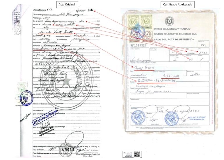 Certificados de defunción falsos
