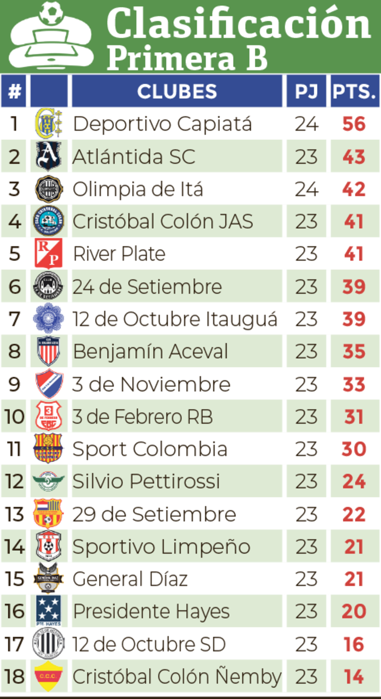 Clasificación - Primera División B 2024