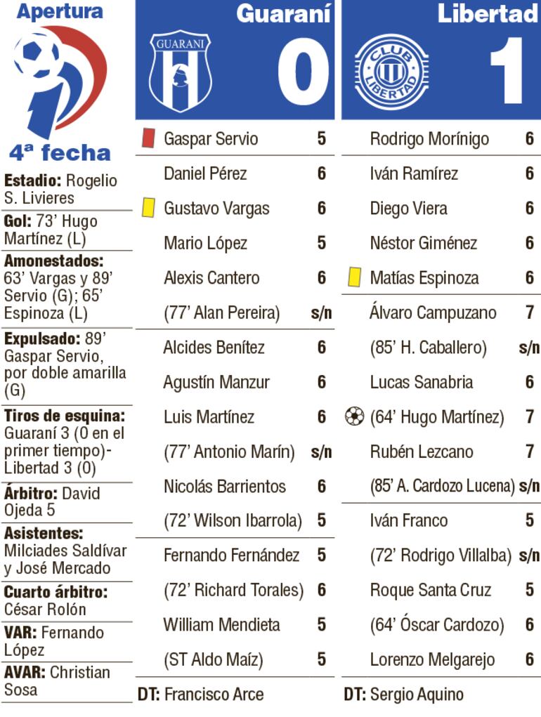 Detalles del partido.