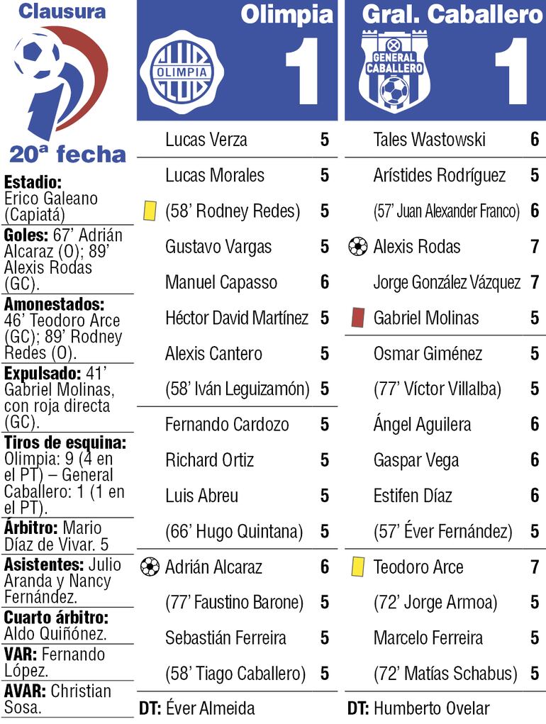 Detalles del duelo entre Olimpia y General Caballero de Juan León Mallorquín, disputado en el estadio Erico Galeano de Capiatá.