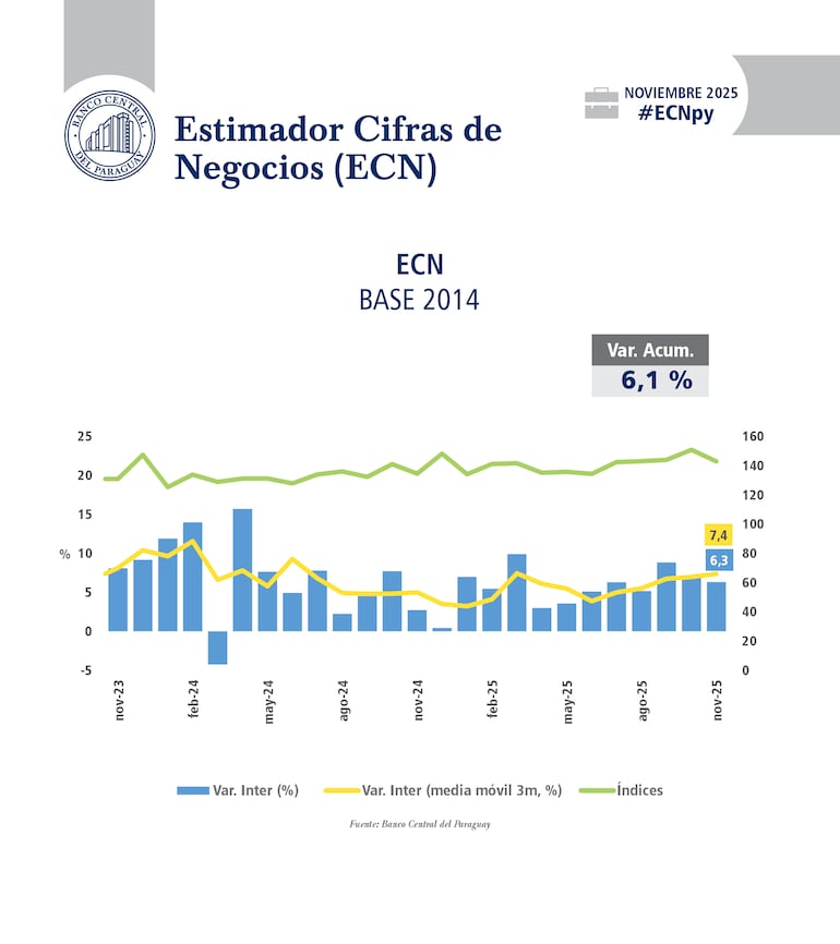 Resultado Imaep al mes de noviembre