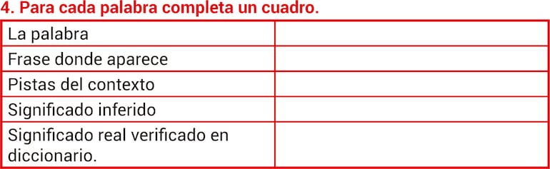 Estrategias de comprensión  del vocabulario