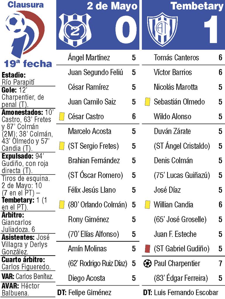 Detalles del duelo entre Sportivo 2 de Mayo y Atlético Tembetary, disputado en el estadio Río Parapití.