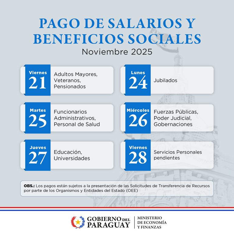 Calendario de pagos Noviembre
