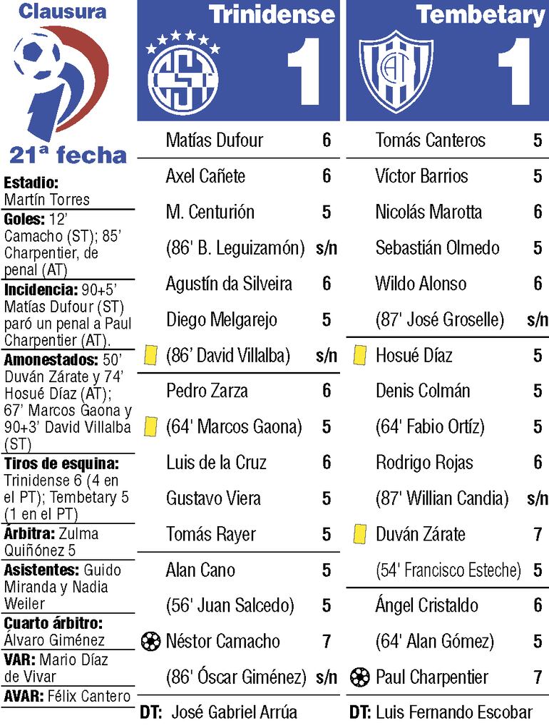 Trinidense vs. Tembetary