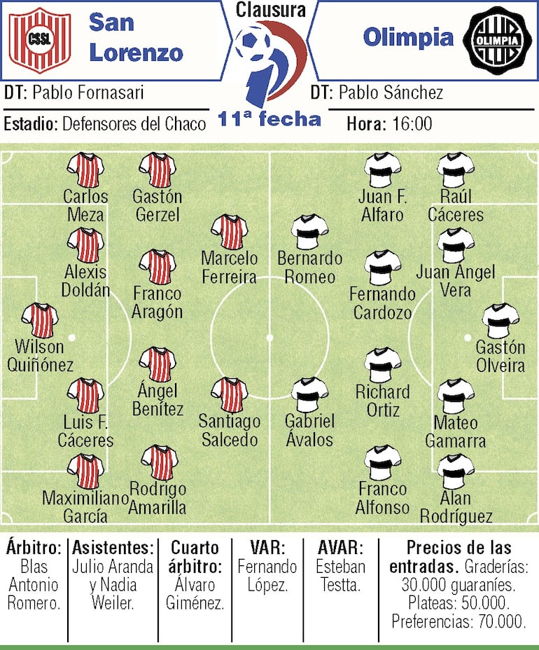 Probables equipos, árbitros y detalles del duelo que disputarán Sportivo San Lorenzo y Olimpia, por la undécima ronda del torneo Clausura 2026.