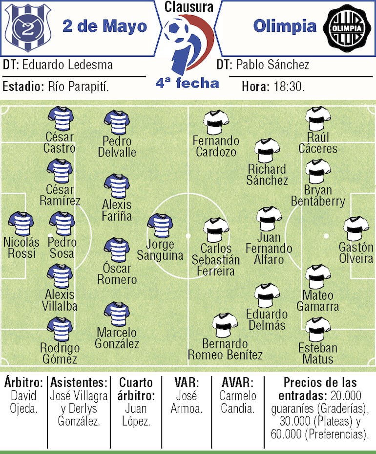 Probables equipos, árbitros y detalles del duelo entre Sportivo 2 de Mayo y Olimpia,a disputarse en el estadio Río Parapití.