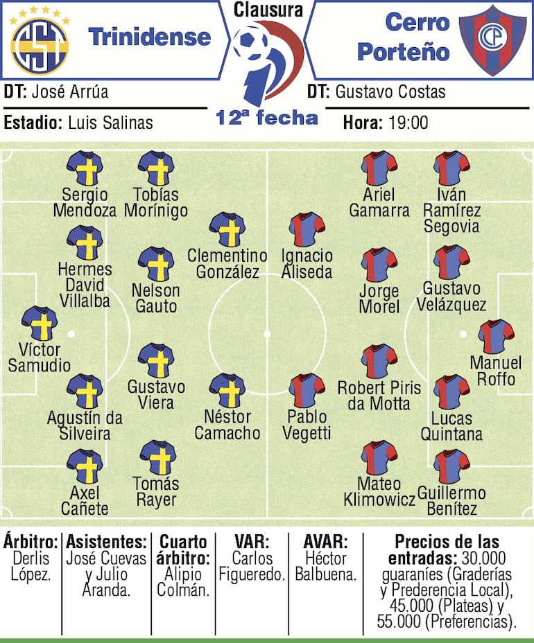 Probables equipos, árbitros y detalles del duelo que sostendrán Sportivo Trinidense y Cerro Porteño, por la duodécima ronda del torneo Clausura 2026.