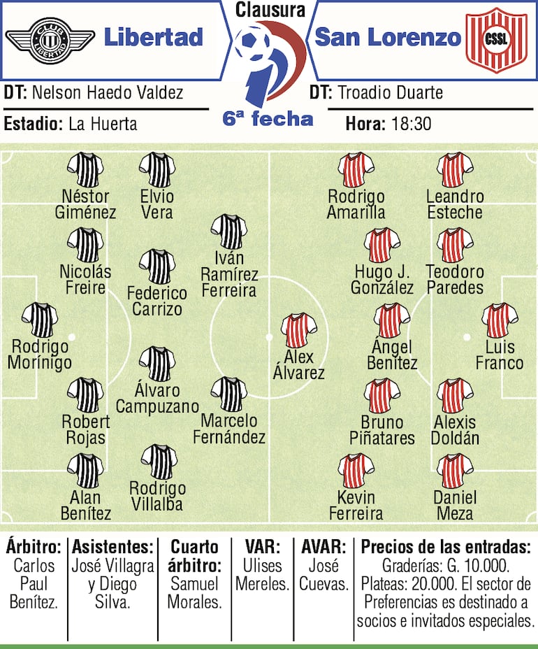 Probables equipos, árbitros y detalles del duelo entre Libertad y Sportivo San Lorenzo, por la sexta fecha del torneo Clausura 2026.