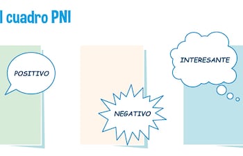 Titulo del cuadro PNI