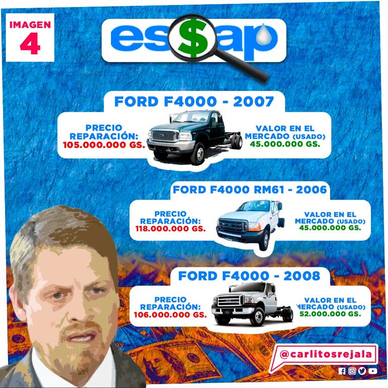 "Mantenimientos de oro" de Natalicio Chase. Denuncia hecha por Carlitos Rejala.