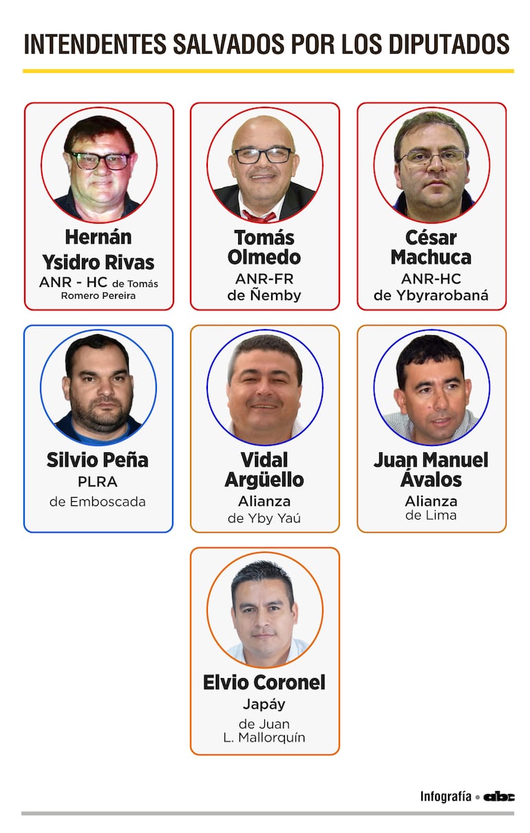 Los que recibieron el "pase de impunidad".