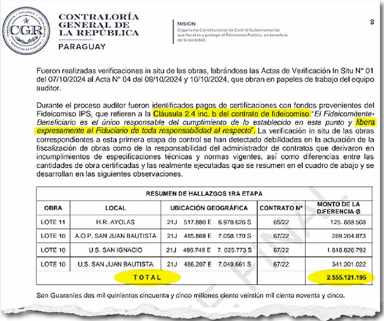 En la página 8 del Informe Final de Auditoría, la CGR aclara las responsabilidades de los ejecutores de las obras, citando la cláusula 2.4 del contrato, que en su inciso b desliga de responsabilidad al Banco Atlas. Además, enlista las obras con irregularidades.