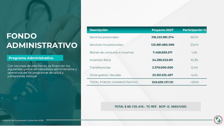 IPS - Presupuesto 2027