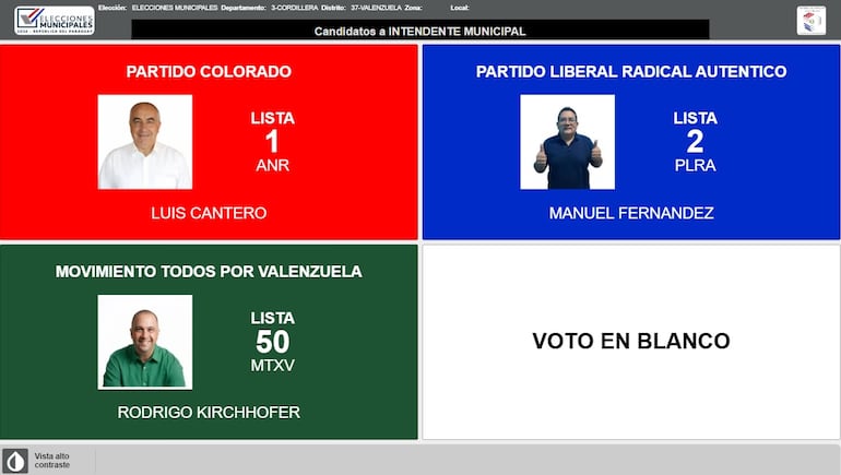 Candidatos a intendente de Valenzuela.