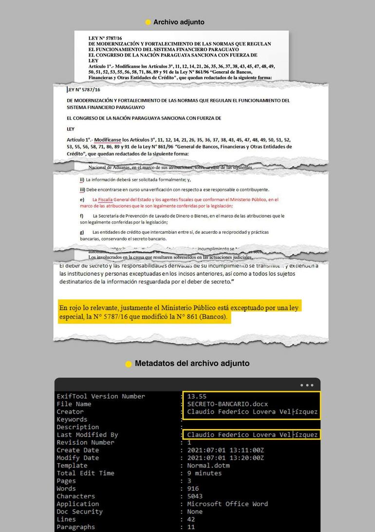Documento legal titulado 'Ley N° 5787/16', con artículos destacados en amarillo sobre modificación de normas financieras.