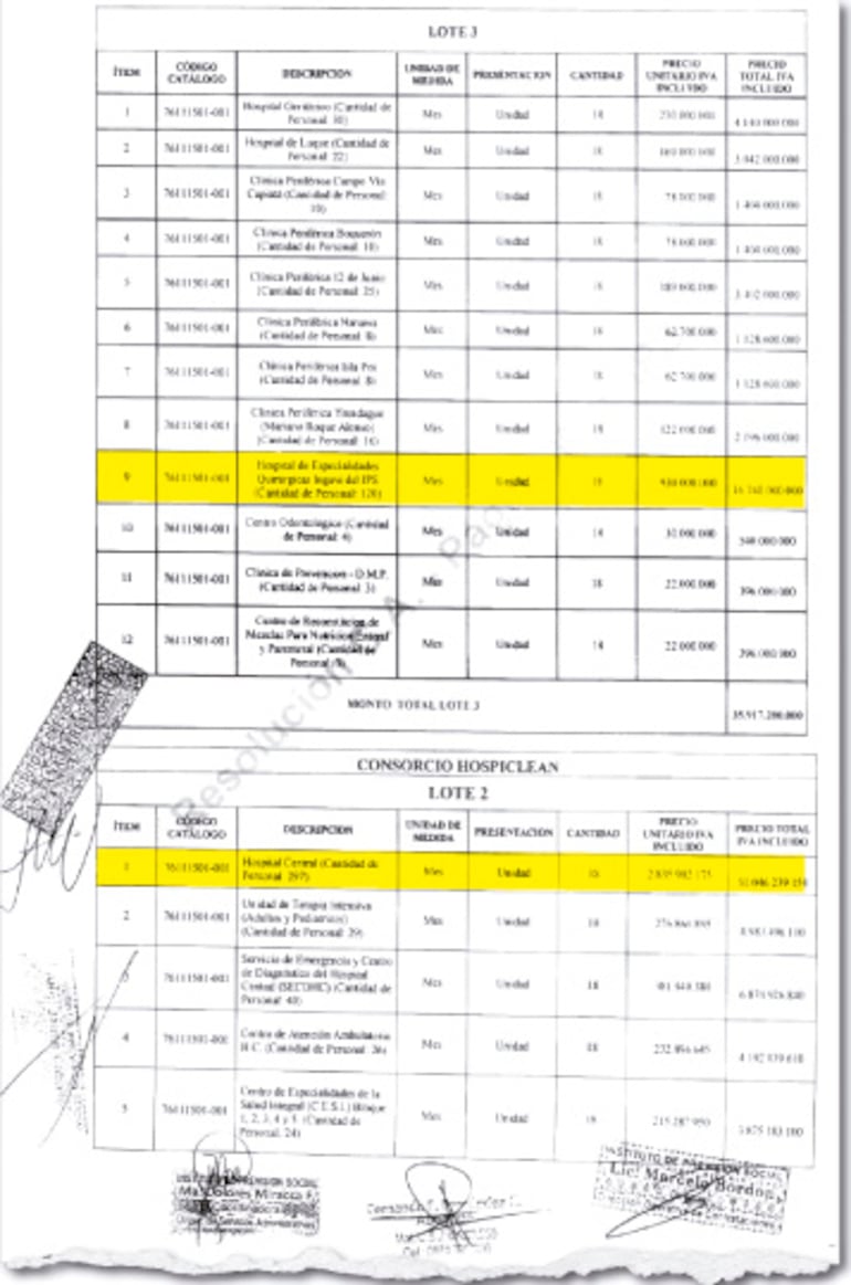 Comparativo de precios entre los lotes 2 y 3. Para Ingavi cada personal de limpieza cuesta un poco más de G. 7 millones, mientras que para el Hospital Central G. 9, 5 millones.