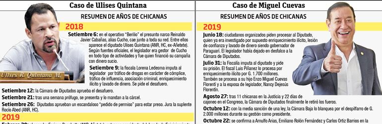 Procesos de Ulises Quintana y Miguel Cuevas. La versión completa más abajo.