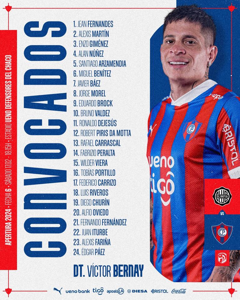 Los 24 convocados de Cerro Porteño para enfrentar a Olimpia en el primer superclásico del fútbol paraguayo en la temporada 2024.