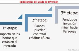 GRADO DE INVERSIÓN