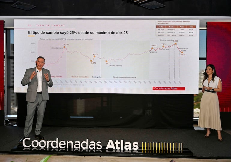 Patricia Goto atenta en vestido blanco, mientras un hombre expone sobre gráficos económicos en una sala de conferencias.