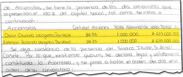 Última acta del 19 de mayo pasado en la cual Mongelós Pankow pasó a tener una participación millonaria.