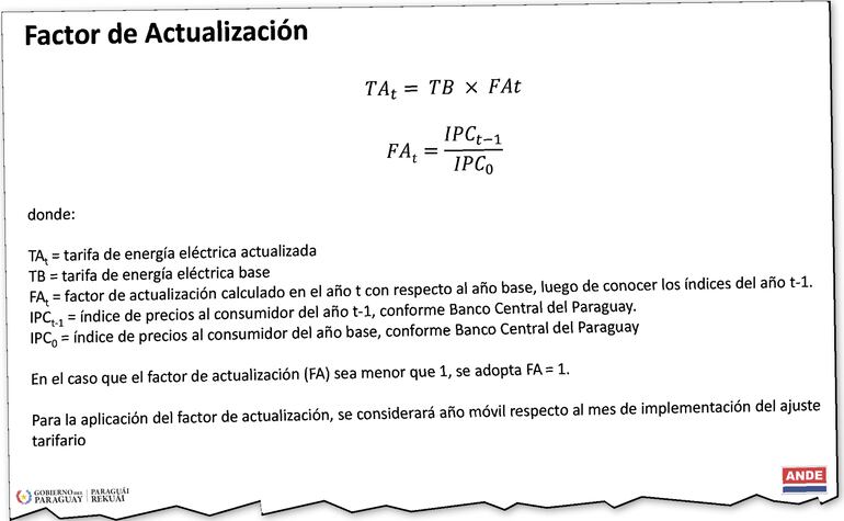 Factor de Actualización que estudia la ANDE para su ajuste tarifario.
