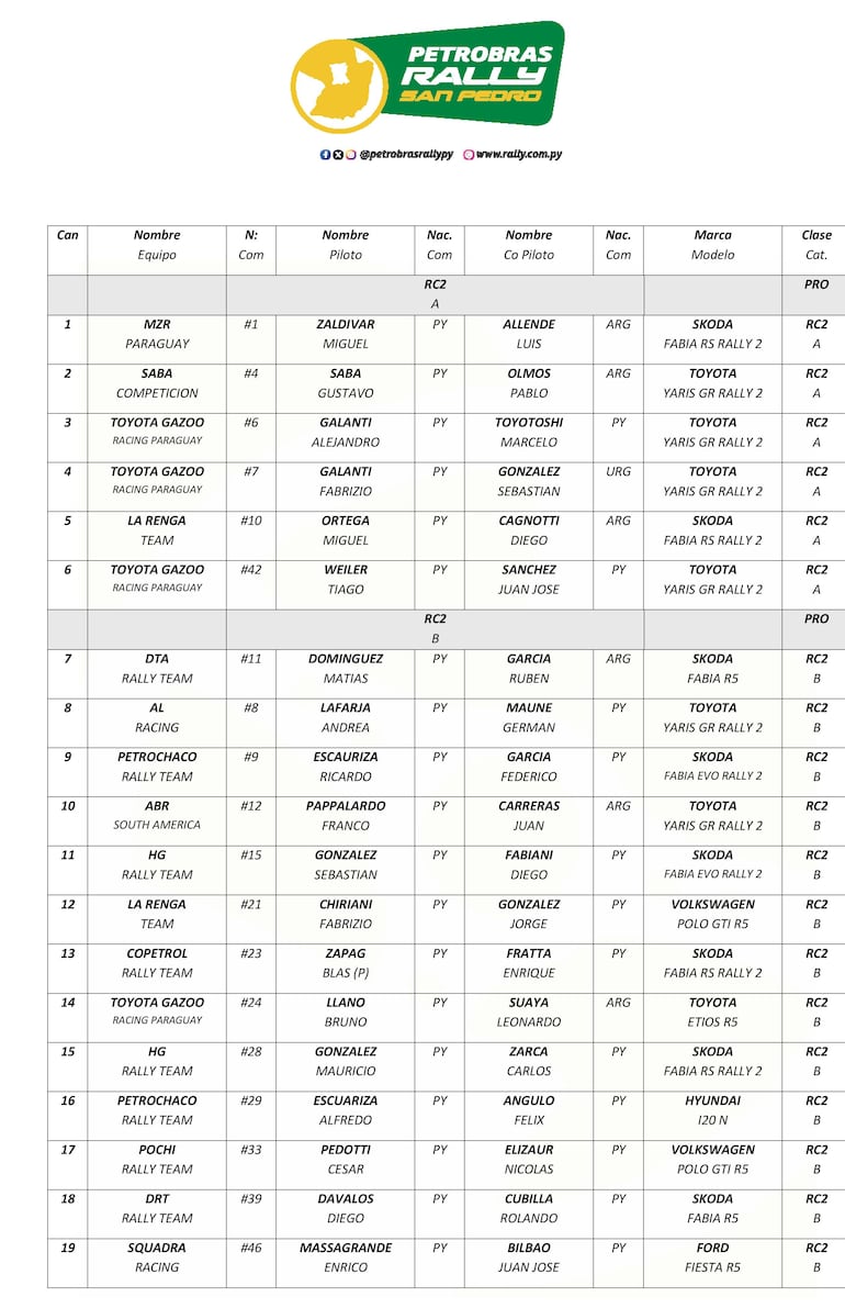 Lista de Inscriptos 1.