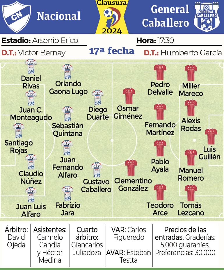 Los detalles de Nacional vs. General Caballero por la fecha 17 del torneo Clausura 2024 del fútbol paraguayo.