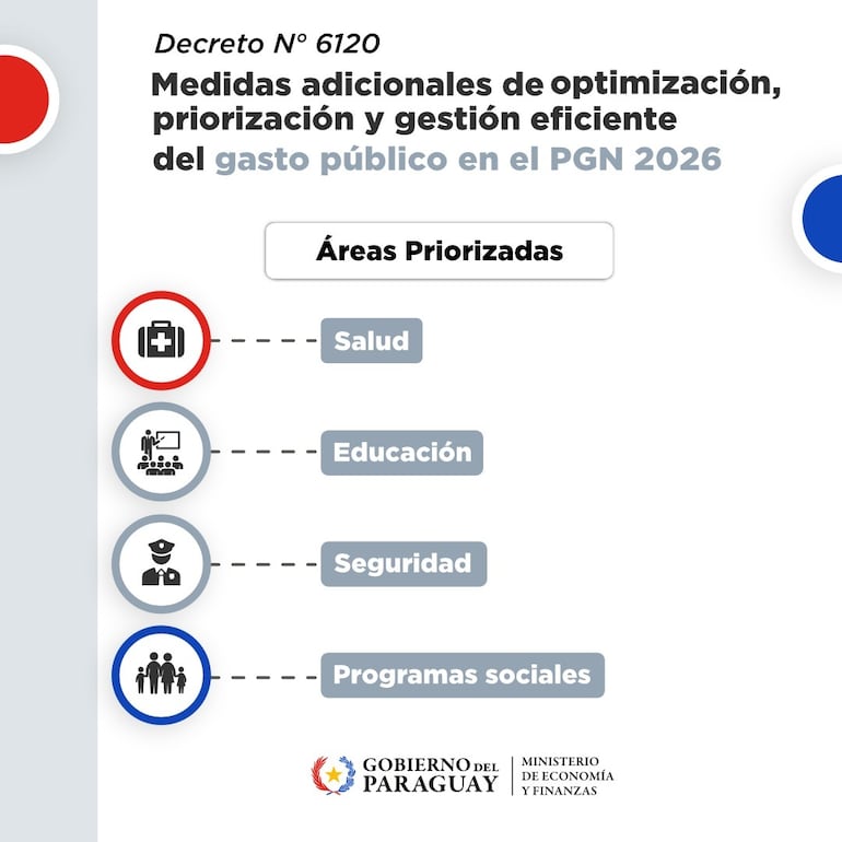 Medidas adicionales de optimización de gastos