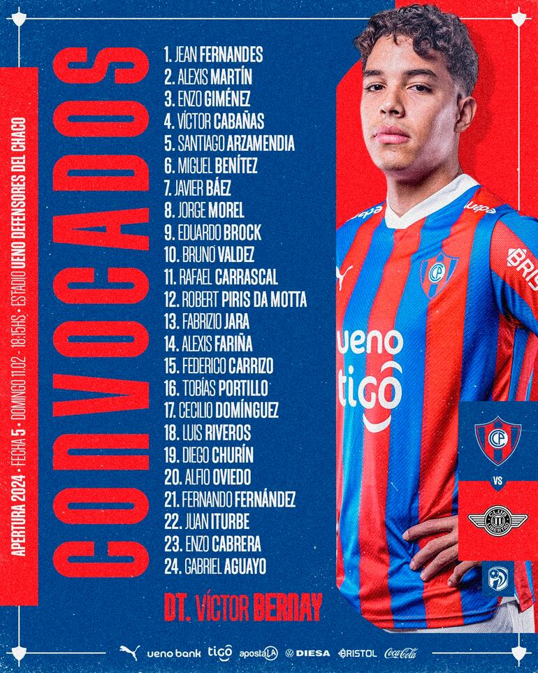 Los 24 jugadores convocados por Víctor Bernay para enfrentar a Libertad.