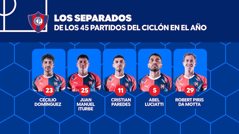 Los jugadores separados de Cerro Porteño.