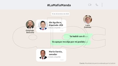 Conversaciones entre Orlando Arévalo y Eulalio "Lalo" Gomes.