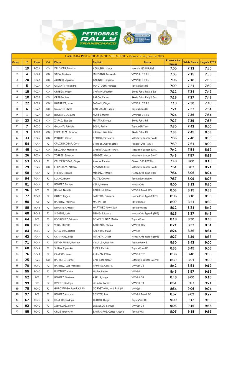 El orden de partida del Transchaco Rally 2023.