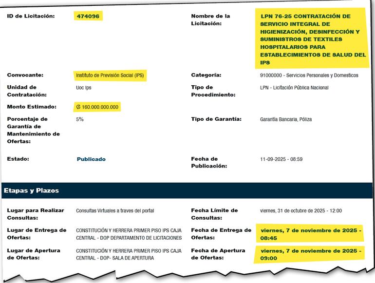 El cuestionado llamado del IPS fue publicado el pasado 11 de setiembre en el portal de la DNCP.