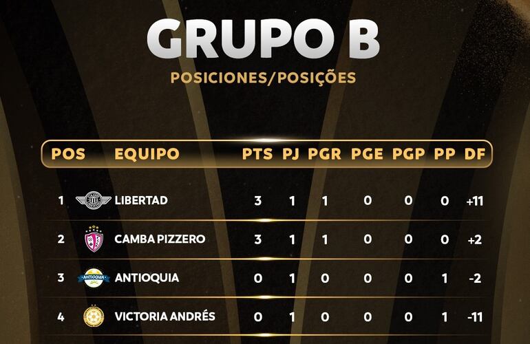 El Grupo B de la Copa Libertadores  de Fútbol Playa 2023.