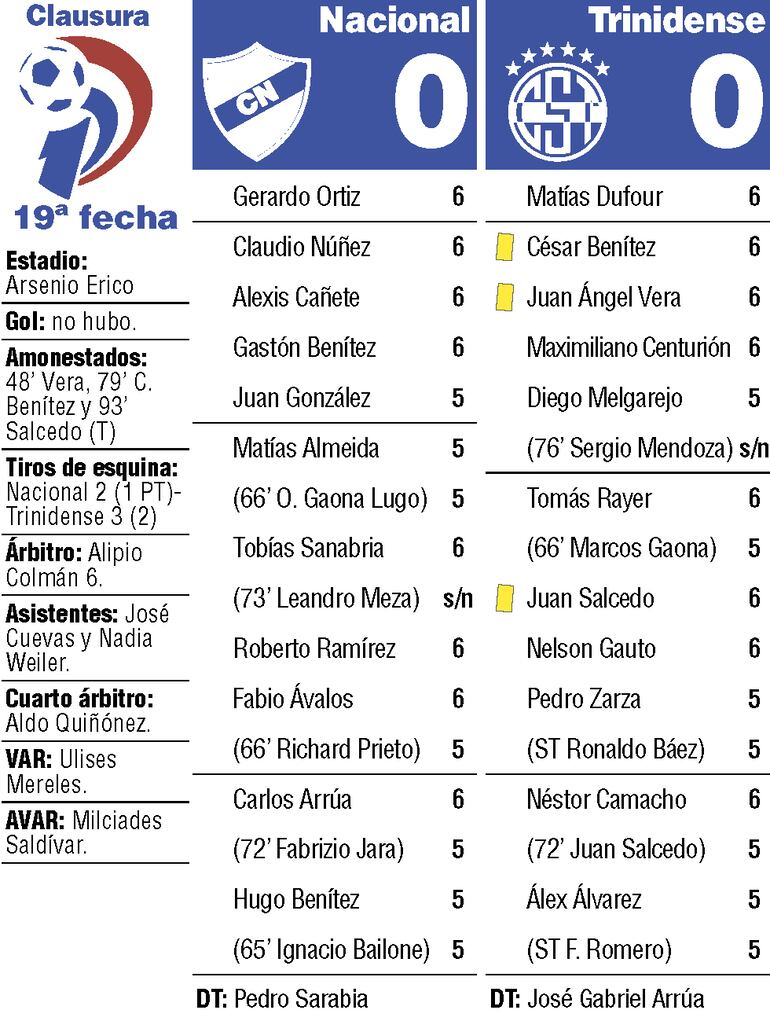 Detalles del partido.