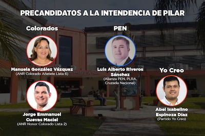 Precandidatos a la intendencia de Pilar.