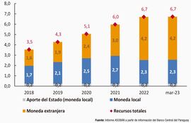 FONDO DE GARANTÍA DE DEPOSITOS