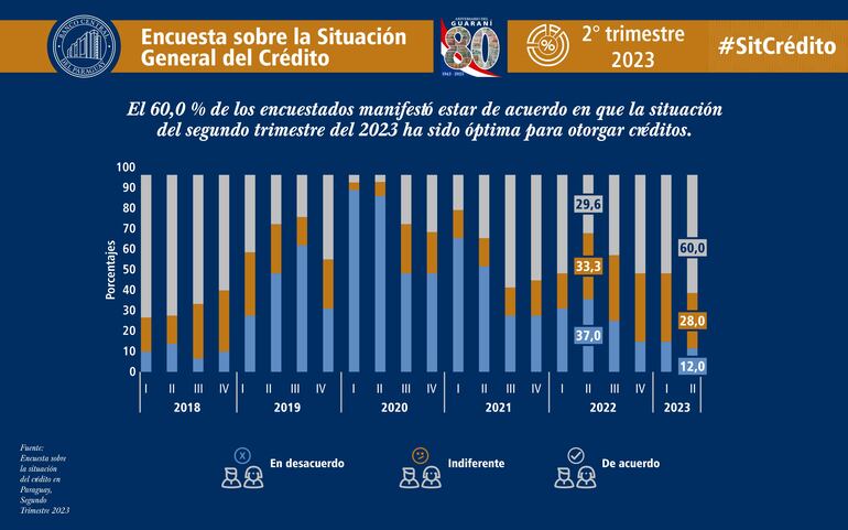 encuesta BCP