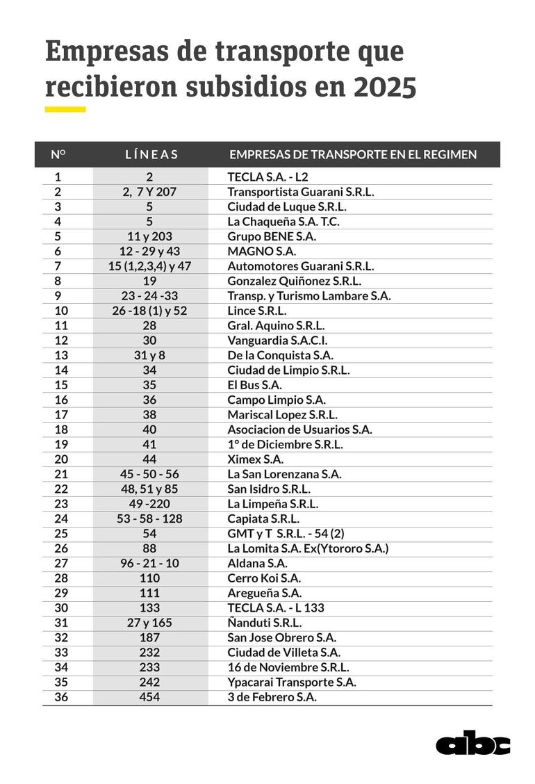 Empresas que cobran subsidio. 