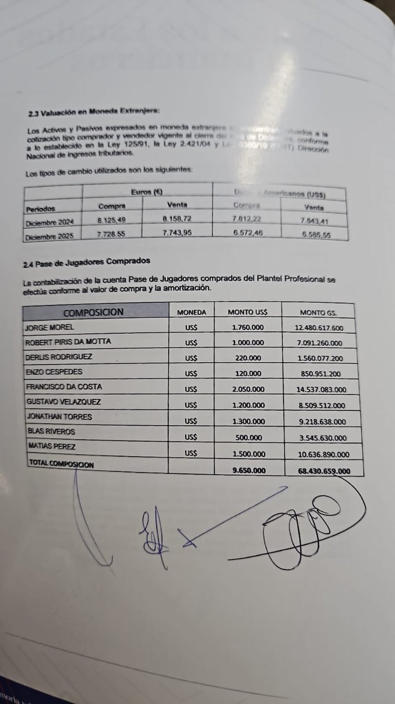 El registro de fichajes de Cerro Porteño en el ejercicio 2025.