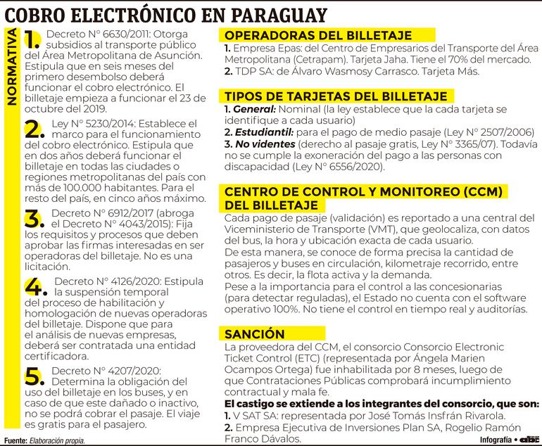 Cobro electrónico en Paraguay