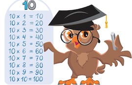 Tabla de multiplicar del 10