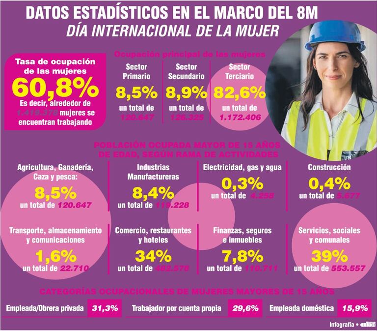 8M Participación de las mujeres en el mercado laboral