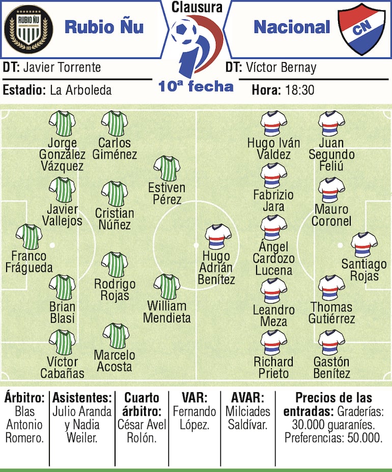 Probables equipos, árbitros y detalles del duelo que sostendrán Rubio Ñu y Nacional, por la décima ronda del torneo Clausura 2026.