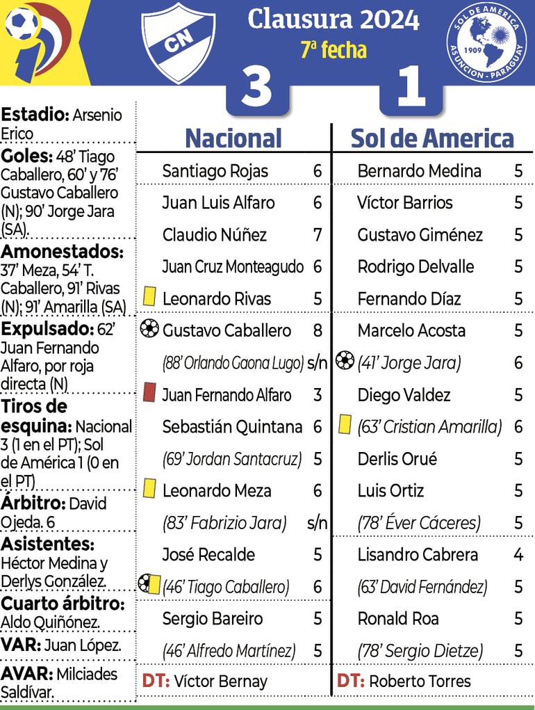 Síntesis - Nacional vs. Sol de América
