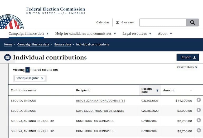 El sitio oficial de la Comisión Federal de Elecciones revela numerosos aportes de Segura al Partido Republicano.