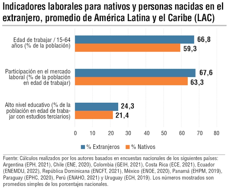 Indicador laboral.